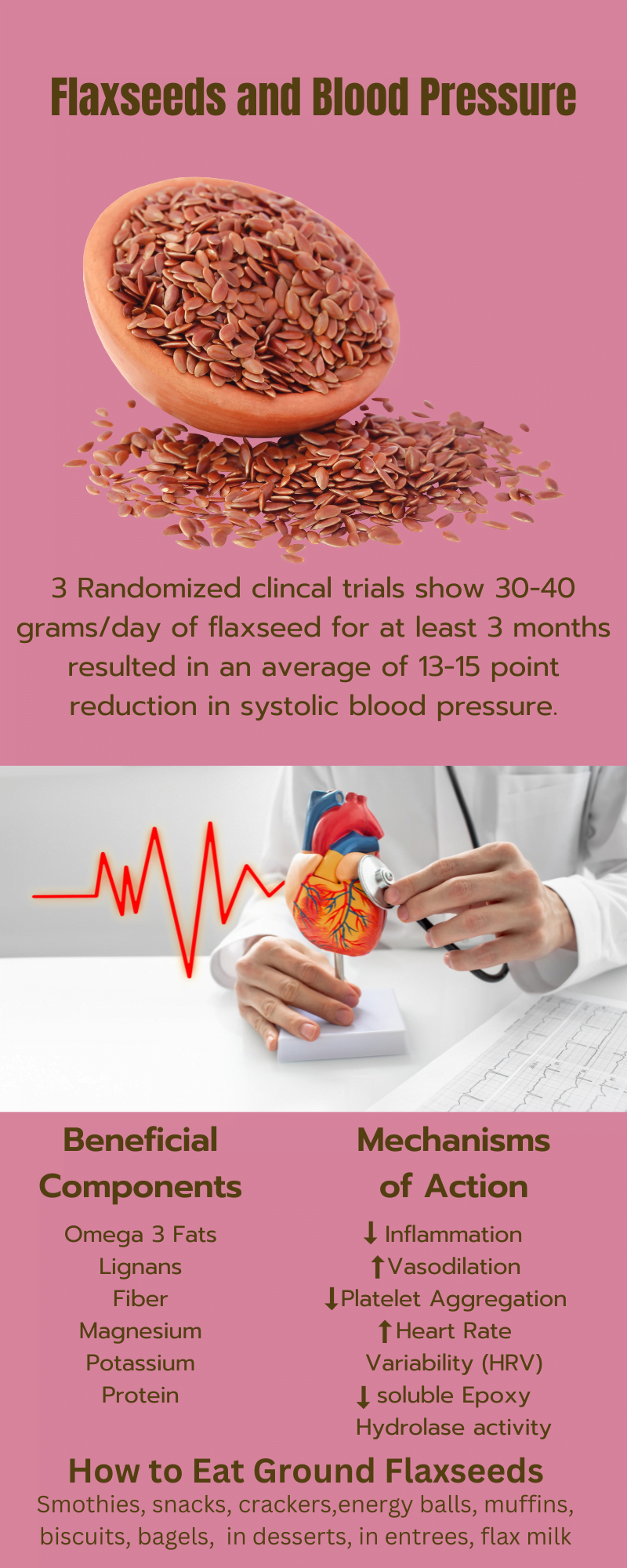 Infographic of flaxseeds and blood pressure modulation with beneficial components, mechanisms and how to eat flaxseeds.